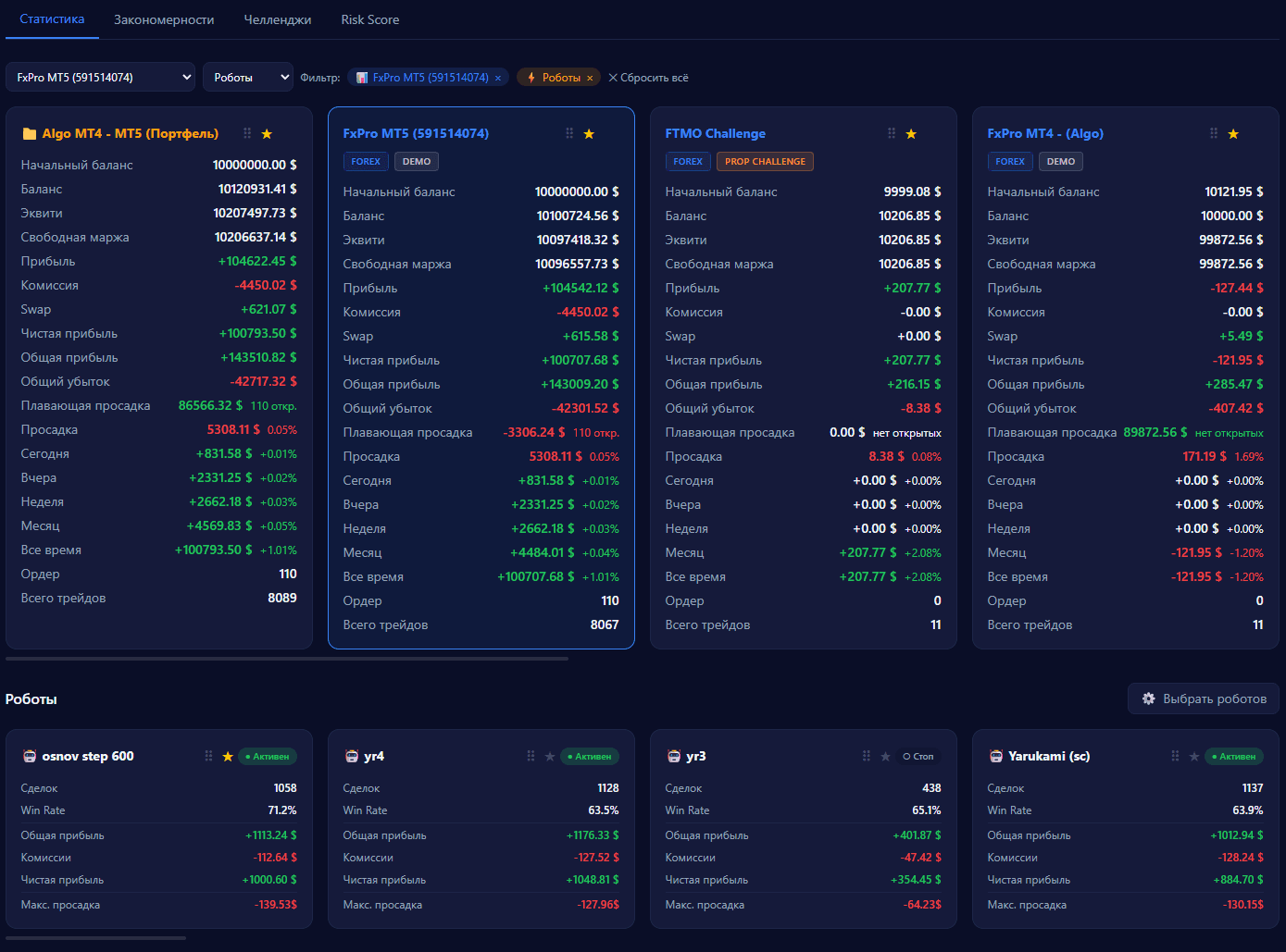 Карточки счетов и портфелей в RiskForge