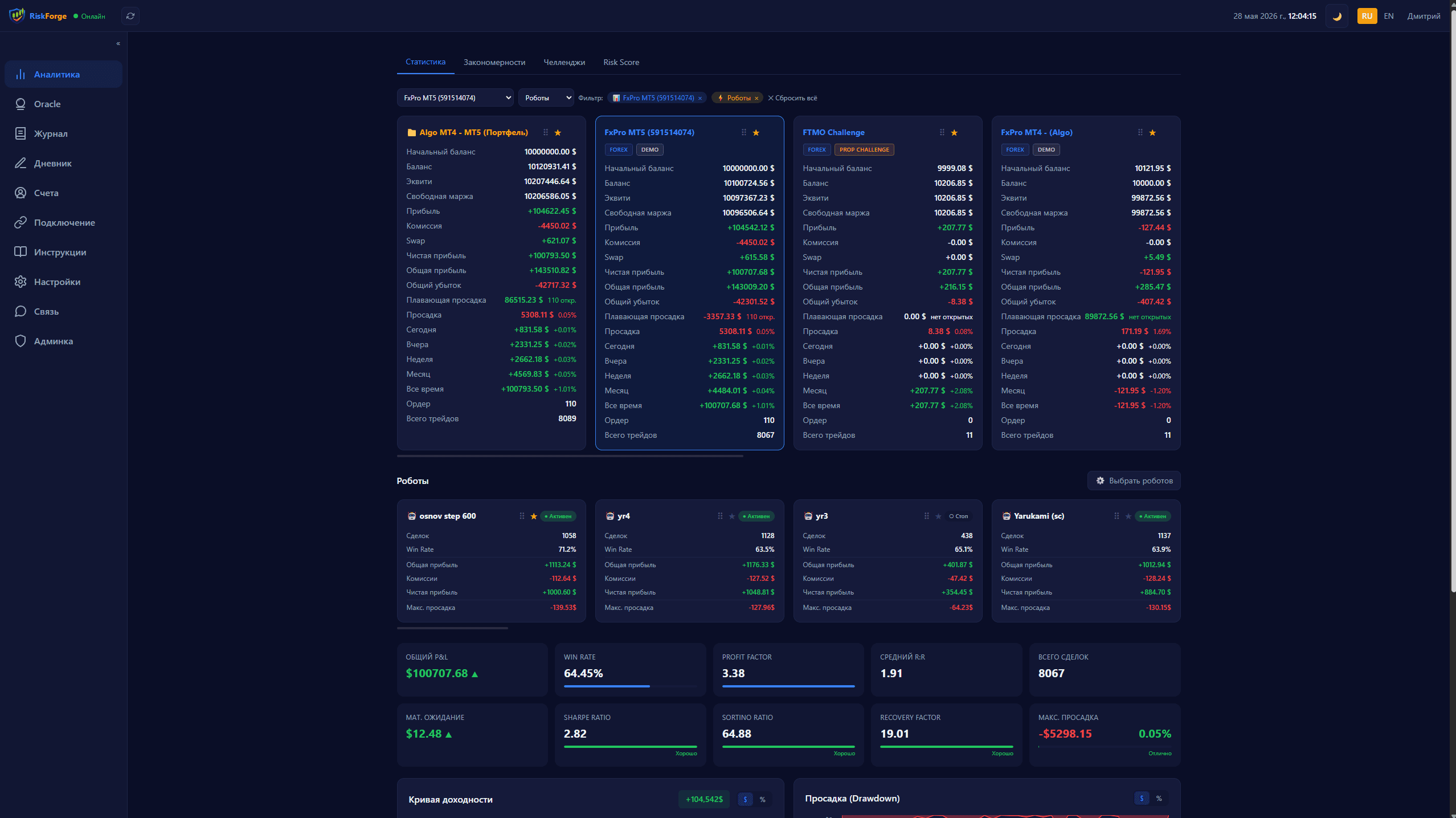 Главная страница Аналитики после регистрации в RiskForge